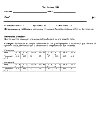 Plan de clase (2/2)

Escuela: _______________________________Fecha: ____________________


 Profr.                                                                                          (a):
_________________________________________________________
Curso: Matemáticas 2                Apartado: 1.10            Eje temático: MI
Conocimientos y habilidades: Interpretar y comunicar información mediante polígonos de frecuencia.


Intenciones didácticas:
Que los alumnos construyan una gráfica poligonal a partir de una situación dada.

 Consigna: organizados en parejas representen en una gráfica poligonal la información que contiene las
siguientes tablas, relacionada con la variación de la temperatura de dos pacientes.

Paciente A
Hora           6 A.     8 A.   10 A. M.   12 A. M.    2 P.    4    P.   6 P. M.   8 P. M.
              M.       M.                            M.      M.
 Temperatur    39.5     38.5   38         37          37      36.5      36.5      36.5
a (° C)

Paciente B
Hora           6 A.     8 A.   10 A. M.   12 A. M.    2 P.    4    P.   6 P. M.   8 P. M.
              M.       M.                            M.      M.
 Temperatur    38..5    38.5   37         37          37      38        38.5      39
a (° C)
 
