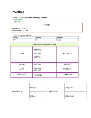 PRACTICA 4

Nombre y apellidos:Lorena         Arteaga Morelos
Curso:cetis 109
Grupo: 1° K
                                              TEORIA

INSERTAR TABLAS
COMBINAR CELDAS


1.- crea las siguientes tablas.
JUEVES                              VIERNES                      SABADO
12/01                               3/02                         15/03

                                  NIVELES DE ORGANIZACIÓN


                                   PUNTO 1

           BAJO                    PUNTO 2                                CERRADO

                                   PUNTO 3



         MEDIO                     PUNTO 2                                ABIERTO

          ALTO                     PUNTO 1                                CERRADO
                                   PUNTO 4

       MUY ALTO                                                       CERRRADO
                                   NINGUNO
                                   PUNTO

                                   PUNTO



                            Código 1                                       Código alfa

POSICION A                                          POSICION B

                            Código 2                                       Código beta
 