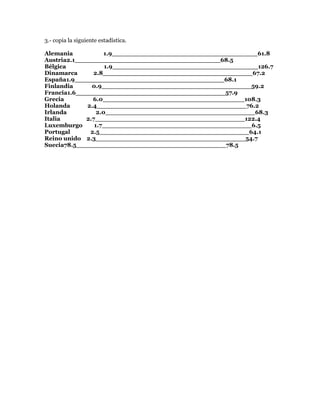 3.- copia la siguiente estadística.

Alemania            1.9____________________________________61.8
Austria2.1____________________________________68.5
Bélgica             1.9____________________________________126.7
Dinamarca      2.8_____________________________________67.2
España1.9_____________________________________68.1
Finlandia      0.9_____________________________________59.2
Francia1.6_____________________________________57.9
Grecia         6.0___________________________________108.3
Holanda      2.4_____________________________________76.2
Irlanda          2.0_____________________________________68.3
Italia       2.7_____________________________________122.4
Luxemburgo      1.7_____________________________________6.5
Portugal      2.5_____________________________________64.1
Reino unido 2.3_____________________________________54.7
Suecia78.5_____________________________________78.5
 