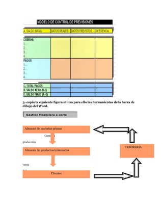 3.-copia la siguiente figura utiliza para ello las herramientas de la barra de
dibujo del Word.




 Almacén de materias primas

               Compra

producción
                                                                       TESORERIA
 Almacen de productos terminados



venta

Cobro
                   Clientes
 