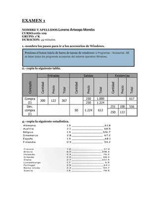 EXAMEN 1

NOMBRE Y APELLIDOS:Lorena               Arteaga Morelos
CURSO:cetis 109
GRUPO: 1°K
DURACION: 44 minutos.

1.-nombra los pasos para ir a los accesorios de Windows.

  Presiona el boton Inicio de barra de tareas de windowsir a Programas - Accesorios. Allí
  se listan todos los programas accesorios del sistema operativo Windows.



2.- copia la siguiente tabla.




4.- copia la siguiente estadística.
 