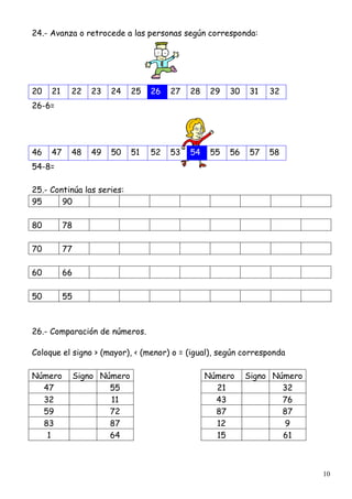 10
24.- Avanza o retrocede a las personas según corresponda:
20 21 22 23 24 25 26 27 28 29 30 31 32
26-6=
46 47 48 49 50 51 52 53 54 55 56 57 58
54-8=
25.- Continúa las series:
95 90
80 78
70 77
60 66
50 55
26.- Comparación de números.
Coloque el signo > (mayor), < (menor) o = (igual), según corresponda
Número Signo Número
47 55
32 11
59 72
83 87
1 64
Número Signo Número
21 32
43 76
87 87
12 9
15 61
 