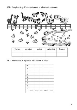 50
179.- Completa la gráfica escribiendo el número de animales:
jirafas conejos patos elefantes leones
180.- Representa el ejercicio anterior en la tabla:
9
8
7
6
5
4
3
2
1
Jirafas Conejos Patos Elefantes Leones
 