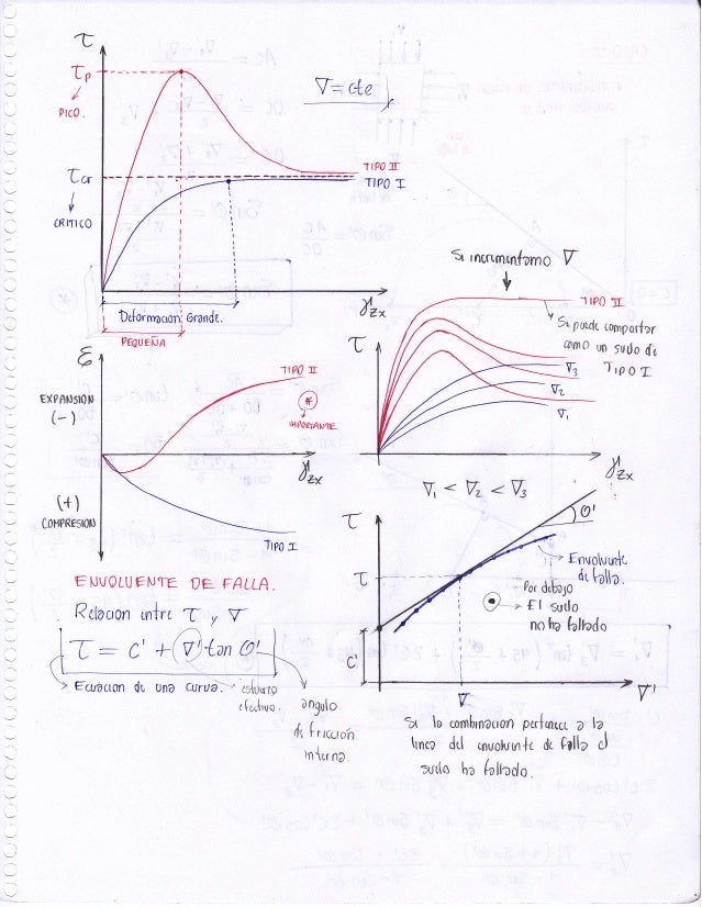 Cuaderno De Suelos De Pdf Resistencia Al Corte Umss