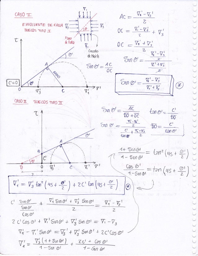 Cuaderno De Suelos De Pdf Resistencia Al Corte Umss