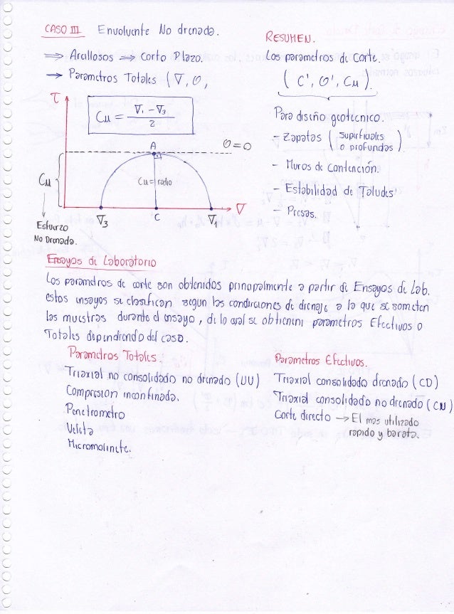 Cuaderno De Suelos De Pdf Resistencia Al Corte Umss