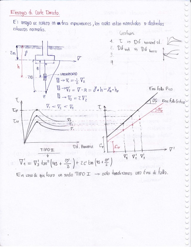 Cuaderno De Suelos De Pdf Resistencia Al Corte Umss