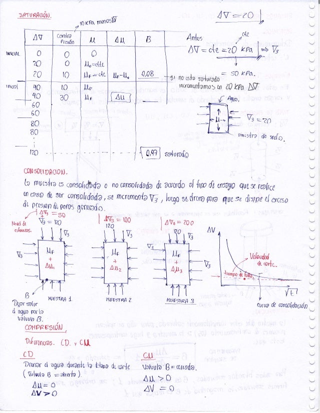 Cuaderno De Suelos De Pdf Resistencia Al Corte Umss