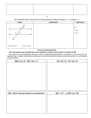 10
De la siguiente figura y de acuerdo a los datos obtener la medida del ángulos “ a “ y el ángulo “ z “
FIGURA OPERACIONES RESPUESTAS
a b
y z
 a = 2 x + 8 °  = z = x + 6°
x =
 a =
 z =
ANGULOS COMPLEMENTARIOS
Son dos ángulos que sumados dan como resultado un ángulo recto es decir, un ángulo de 90
0
.
De acuerdo a las características anteriores construir ángulos complementarios y encontrar en valor de los dos, en
algunos casos se darán valores desconocidos en los cuales se aplicaran ecuaciones de primer grado con una incógnita
y traza la gráfica.
MNO = (3x + 8)° ONP = (2x + 7)° GHI = (4x + 2)° IHJ = (3x + 4)°
MST mide 6° más que el triple de su complemento ABC = 3x° y el BD = (2x + 30)°
 