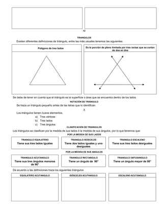 12
TRIANGULOS
Existen diferentes definiciones de triángulo, entre las más usuales tenemos las siguientes:
Polígono de tres lados Es la porción de plano limitada por tres rectas que se cortan
de dos en dos
Se debe de tener en cuenta que el triángulo es la superficie o área que se encuentra dentro de los lados
NOTACIÓN DE TRIANGULO
Se traza un triángulo pequeño antes de las letras que lo identifican.

Los triángulos tienen nueve elementos,
a) Tres vértices
b) Tres lados
c) Tres ángulos
CLASIFICACION DE TRIANGULOS
Los triángulos se clasifican por la medida de sus lados ó la medida de sus ángulos, por lo que tenemos que:
POR LA MEDIDA DE SUS LADOS
TRIANGULO EQUILÁTERO
Tiene sus tres lados iguales
TRIANGULO ISÓSCELES
Tiene dos lados iguales y uno
desiguales
TRIANGULO ESCALENO
Tiene sus tres lados desiguales
POR LA MEDIDA DE SUS ANGULOS
TRIANGULO ACUTANGULO
Tiene sus tres ángulos menores
de 90°
TRIANGULO RECTANGULO
Tiene un ángulo de 90°
TRIANGULO OBTUSANGULO
Tiene un ángulo mayor de 90°
De acuerdo a las definiciones traza los siguientes triángulos
EQUILATERO ACUTANGULO ISÓSCELES ACUTANGULO ESCALENO ACUTANGULO
 