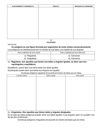 PLANTEAMIENTO Y DESARROLLO GRAFICA RESPUESTA AL PROBLEMA
31
POLIGONOS
DEFINICIÓN:
Un polígono es una figura formada por segmentos de recta unidos consecutivamente.
Los polígonos se clasificaciones por la medida de sus lados y la medida de sus ángulos:
POR LA MEDIDA DE SUS LADOS POR LA MEDIDA DE SUS ANGULOS
a) Regulares
b) Irregulares
a) Convexos
b) Cóncavos
a).- Regulares, son aquellos que tienen sus lados y ángulos iguales, es decir que son
equiángulos y equiláteros.
Equiláteros, quiere decir que tiene todos sus lados iguales
Equiángulos quiere decir que todos sus ángulos son iguales.
Construye polígonos regulares de acuerdo al número de lados que se indica
CUATRO LADOS CINCO LADOS SEIS LADOS
b).- Irregulares, Son aquellos que tienen lados y ángulos desiguales.
En el caso de estos polígonos pueden tener sus lados iguales ó sus ángulos, pero no cumplen una
de las dos condiciones.
Construye polígonos irregulares de acuerdo al número de lados que se indica
 
