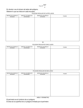 < e =
n
360
En donde n es el número de lados del polígono.
Obtener lo que se indica en cada recuadro.
POLIGONO REGULAR DE CUATRO LADOS
MEDIDA DE UN ANGULO
INTERIOR
SUMA DE LOS ÁNGULOS
INTERIORES
MEDIDA DE UN ANGULO
EXTERIOR
FIGURA
35
POLIGONO REGULAR DE CINCO LADOS
MEDIDA DE UN ANGULO
INTERIOR
SUMA DE LOS ÁNGULOS
INTERIORES
MEDIDA DE UN ANGULO
EXTERIOR
FIGURA
POLIGONO REGULAR DE SEIS LADOS
MEDIDA DE UN ANGULO
INTERIOR
SUMA DE LOS ÁNGULOS
INTERIORES
MEDIDA DE UN ANGULO
EXTERIOR
FIGURA
AREA Y PERIMETRO
El perímetro es el contorno de un polígono
El área es la superficie de un polígono limitada por el perímetro
 