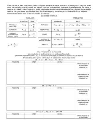 Para calcular el área y perímetro de los polígonos se debe de tomar en cuenta, si es regular o irregular, en el
cado de los polígonos regulares se tienen fórmulas que permiten obtenerla directamente de los datos ó
realizar un proceso más complicado, en los irregulares también tienen formulas pero en algunos es necesario
realizar triangulaciones, se calcula el área de cada triángulo y sumarlas para obtener el área del polígono.
Los resultados de las áreas se dan en unidades al cuadrado
CUADRO DE FORMULAS
REGULARES IRREGULARES
PERIMETRO AREA PERIMETRO AREA
TRIANGULO
EQUILATERO
P = 3l A =
2
bh TRIANGULO P = a + b + c A = ))()(( csbsasS PPPP 
CUADRADO P = 4l A = l
2 RECTANGULO P = 2(b + h) A = bh
POLIGONO
REGULAR DE DE
5 LADOS O MAS
P = nl A =
2
pa ROMBO P = 4L A =
2
Dd
ROMBOIDE O
PARALELOGRAMO
P = 2(b + h) A = bh
sp =
2
cba  TRAPECIO P = a + b +c + d A =
2
)( hbB 
36
AREA Y PERIMETRO DE UN TRIÁNGULO
Los resultados de las áreas se dan en unidades al cuadrado
OBTENER EL PERIMETRO Y AREA DE LAS SIGUIENTES FIGURAS DE ACUERDO A LAS MEDIDAD QUE SE INDICAN
En caso de que las figuras sobresalgan de los espacios trazar una a escala
AB = 11 cm , BC = 16 cm , CA = 23 cm
PERIMETRO AREA FIGURA
Por la medida de
sus lados el
triángulo es
Por la medida de
sus ángulos el
triángulo es
DE = EF = FG = 15 m
PERIMETRO AREA FIGURA
Por la medida de
sus lados el
triángulo es
Por la medida de
sus ángulos el
triángulo es
MN = 22 cm ; NO = 15 cm ; OM = MN
PERIMETRO AREA FIGURA
Por la medida de
sus lados el
 