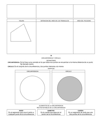 FIGURA OBTENCION DEL AREA DE LOS TRIANGULOS AREA DEL POLÍGONO
39
CIRCUNFERENCIA Y CÍRCULO.
DEFINICIONES
CIRCUNFERENCIA. Es la línea curva cerrada en la que todos sus puntos se encuentran a la misma distancia de un punto
fijo llamado centro.
CIRCULO, Es el conjunto de la circunferencia y los puntos interiores a la misma
GRAFICAS
CIRCUNFERENCIA CIRCULO
ELEMENTOS DE LA CIRCUNFERENCIA
RECTAS NOTABLES DE LA CIRCUNFERENCIA
RADIO
Es el segmento que une el centro a
cualquier punto de la circunferencia
DIAMETRO
Es la cuerda que pasa por el
centro de la circunferencia
CUERDA
Es un segmento de recta que une
dos puntos de la circunferencia
 