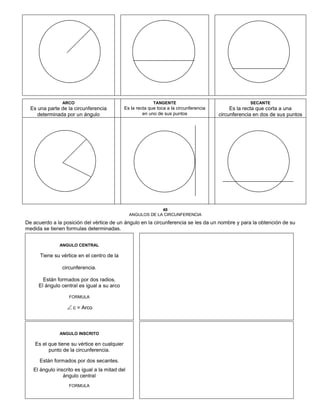 ARCO
Es una parte de la circunferencia
determinada por un ángulo
TANGENTE
Es la recta que toca a la circunferencia
en uno de sus puntos
SECANTE
Es la recta que corta a una
circunferencia en dos de sus puntos
40
ANGULOS DE LA CIRCUNFERENCIA
De acuerdo a la posición del vértice de un ángulo en la circunferencia se les da un nombre y para la obtención de su
medida se tienen formulas determinadas.
ANGULO CENTRAL
Tiene su vértice en el centro de la
circunferencia.
Están formados por dos radios.
El ángulo central es igual a su arco
FORMULA
 c = Arco
ANGULO INSCRITO
Es el que tiene su vértice en cualquier
punto de la circunferencia.
Están formados por dos secantes.
El ángulo inscrito es igual a la mitad del
ángulo central
FORMULA
 