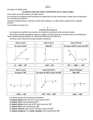 4
ANGULO
Un ángulo se define como:
La abertura entre dos rectas ó semirrectas con un mismo origen.
A las rectas se les llama lados y al origen vértice.
En conclusión los ángulos están formados por segmentos de recta, semirrectas y rectas que se intersectan
en un punto que es común.
Todos los ángulos tienen un lado fijo, donde inicia el ángulo y un lado móvil y pueden tener cualquier
posición.
Los símbolos de ángulo son:
 ó 
CLASIFICACIÓN DE ANGULOS
Los ángulos se clasifican de acuerdo a la medida de la abertura de las dos semirrectas.
Se les dan nombres específicos según su medida, en forma general se pueden trazar sin necesidad de
hacer mediciones pero teniendo en cuenta las definiciones de cada uno.
Se toman como referencia los ejes del plano cartesiano.
ANGULO AGUDO ANGULO RECTO ANGULO OBTUSO
Es menor de 90
0
Mide 90
0
Es mayor de 90
0
y menor de 180
0
C
B A
F
G D
M
N O
0° < ABC < 90
0
 DGF = 90
0
90
0
< ONM < 180
0
ANGULO LLANO ANGULO ENTRANTE ANGULO PERIGONAL
Es igual a 180
0
Es mayor de 180
0
y menor de 360
0
Mide 360
0
Q P R
Y X
Z
A
B C
 RPQ = 180
0
180
0
< XYZ < 360
0
 ABC = 360
0
Las definiciones en forma general se plantean:
El ángulo agudo mide más de 0° pero menos de 900
.
El ángulo recto mide exactamente 900
.
El ángulo obtuso mide más de 900
pero menos de 1800
.
El ángulo llano mide exactamente 1800
.
El ángulo entrante mide más de 1800
pero menos de 3600
.
El ángulo perigonal ó de vuelta completa mide exactamente 3600
.
 