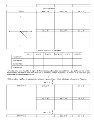 CUARTO CUADRANTE
GRAFICA sen  Θ cos  Θ tan  Θ
cot  Θ sec  Θ csc  Θ
CUADRO DE SIGNOS DE LAS FUNCIONES
seno coseno tangente Cotangente secante cosecante
CUADRANTE I
CUADRANTE II
CUADRANTE III
CUADRANTE IV
Tomando como base el cuadro de signos de funciones se pueden ubicar los cuadrantes a que pertenece una función
trigonométrica, se debe de tener en cuenta que la hipotenusa siempre es positiva , la abscisa es el lado inicial y la
ordenada el lado terminal de la función.
57
Obtén la gráfica o gráficas de las siguientes funciones trigonométricas y el lado faltante por el teorema de Pitágoras.
cos  Θ =
5
4
DESARROLLO sen  Θ tan  Θ
cot  Θ sec  Θ csc  Θ
sen  Θ =
5
2
DESARROLLO Cos  Θ tan  Θ
 
