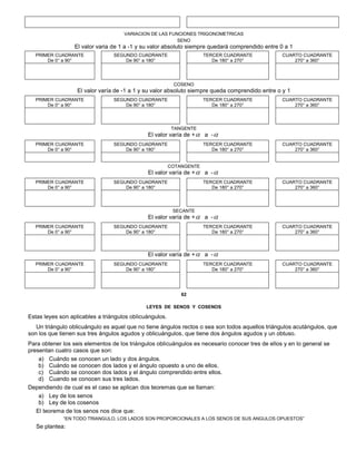 VARIACION DE LAS FUNCIONES TRIGONOMETRICAS
SENO
El valor varia de 1 a -1 y su valor absoluto siempre quedará comprendido entre 0 a 1
PRIMER CUADRANTE
De 0° a 90°
SEGUNDO CUADRANTE
De 90° a 180°
TERCER CUADRANTE
De 180° a 270°
CUARTO CUADRANTE
270° a 360°
COSENO
El valor varía de -1 a 1 y su valor absoluto siempre queda comprendido entre o y 1
PRIMER CUADRANTE
De 0° a 90°
SEGUNDO CUADRANTE
De 90° a 180°
TERCER CUADRANTE
De 180° a 270°
CUARTO CUADRANTE
270° a 360°
TANGENTE
El valor varía de + a -
PRIMER CUADRANTE
De 0° a 90°
SEGUNDO CUADRANTE
De 90° a 180°
TERCER CUADRANTE
De 180° a 270°
CUARTO CUADRANTE
270° a 360°
COTANGENTE
El valor varía de + a -
PRIMER CUADRANTE
De 0° a 90°
SEGUNDO CUADRANTE
De 90° a 180°
TERCER CUADRANTE
De 180° a 270°
CUARTO CUADRANTE
270° a 360°
SECANTE
El valor varía de + a -
PRIMER CUADRANTE
De 0° a 90°
SEGUNDO CUADRANTE
De 90° a 180°
TERCER CUADRANTE
De 180° a 270°
CUARTO CUADRANTE
270° a 360°
El valor varía de + a -
PRIMER CUADRANTE
De 0° a 90°
SEGUNDO CUADRANTE
De 90° a 180°
TERCER CUADRANTE
De 180° a 270°
CUARTO CUADRANTE
270° a 360°
62
LEYES DE SENOS Y COSENOS
Estas leyes son aplicables a triángulos oblicuángulos.
Un triángulo oblicuángulo es aquel que no tiene ángulos rectos o sea son todos aquellos triángulos acutángulos, que
son los que tienen sus tres ángulos agudos y oblicuángulos, que tiene dos ángulos agudos y un obtuso.
Para obtener los seis elementos de los triángulos oblicuángulos es necesario conocer tres de ellos y en lo general se
presentan cuatro casos que son:
a) Cuándo se conocen un lado y dos ángulos.
b) Cuándo se conocen dos lados y el ángulo opuesto a uno de ellos.
c) Cuándo se conocen dos lados y el ángulo comprendido entre ellos.
d) Cuando se conocen sus tres lados.
Dependiendo de cual es el caso se aplican dos teoremas que se llaman:
a) Ley de los senos
b) Ley de los cosenos
El teorema de los senos nos dice que:
“EN TODO TRIANGULO, LOS LADOS SON PROPORCIONALES A LOS SENOS DE SUS ANGULOS OPUESTOS”
Se plantea:
 