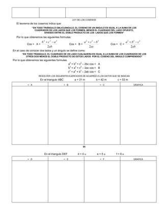 LEY DE LOS COSENOS
El teorema de los cosenos indica que:
“EN TODO TRIÁNGULO OBLICUANGULO, EL COSENO DE UN ANGULO ES IGUAL A LA SUMA DE LOS
CUADRADOS DE LOS LADOS QUE LOS FORMEN, MENOS EL CUADRADO DEL LADO OPUESTO,
DIVIDIDO ENTRE EL DOBLE PRODUCTO DE LOS LADOS QUE LOS FORMEN”
Por lo que obtenemos las siguientes formulas:
Cos < A =
ab
acb
2
222

Cos < B =
ac
bca
2
222

Cos < C =
ab
cba
2
222

En el caso de conocer dos lados y un ángulo se define como:
“EN TODO TRIANGULO, EL CUADRADO DE UN LADO CUALQUIERA ES IGUAL A LA SUMA DE LOS CUADRADOS DE LOS
OTROS DOS MENOS EL DOBLE PRODUCTO DE ESTOS LADOS POR EL COSENO DEL ÁNGULO COMPRENDIDO”
Por lo que obtenemos las siguientes formulas.
a
2
= b
2
+ c
2
– 2bc cos < A
b
2
= a
2
+ c
2
– 2ac cos < B
c
2
= a
2
+ b
2
– 2ab cos < C
RESOLVER LOS SIGUIENTES EJERCICIOS DE ACUERDO A LOS DATOS QUE SE INDICAN
En el triangulo ABC a = 31 m b = 42 m c = 53 m
< A < B < C GRAFICA
65
En el triangulo DEF d = 4 u e = 5 u f = 6 u
< D < E < F GRAFICA
 