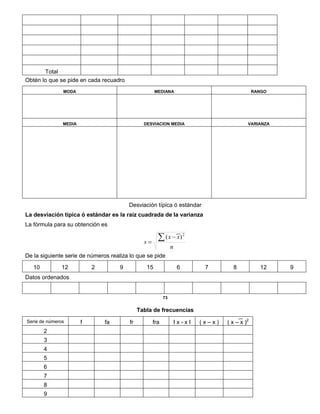 Total
Obtén lo que se pide en cada recuadro
MODA MEDIANA RANGO
MEDIA DESVIACION MEDIA VARIANZA
Desviación típica ó estándar
La desviación típica ó estándar es la raíz cuadrada de la varianza
La fórmula para su obtención es
n
xx
s
 

2
)(
De la siguiente serie de números realiza lo que se pide
10 12 2 9 15 6 7 8 12 9
Datos ordenados
73
Tabla de frecuencias
Serie de números f fa fr fra I x - x I ( x – x ) ( x – x )2
2
3
4
5
6
7
8
9
 