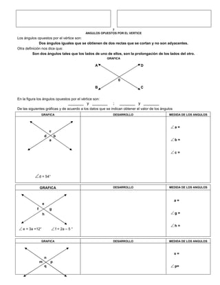 7
ANGULOS OPUESTOS POR EL VERTICE
Los ángulos opuestos por el vértice son:
Dos ángulos iguales que se obtienen de dos rectas que se cortan y no son adyacentes.
Otra definición nos dice que:
Son dos ángulos tales que los lados de uno de ellos, son la prolongación de los lados del otro.
GRAFICA
A D
0
B C
En la figura los ángulos opuestos por el vértice son:
_______ y _______ ; _______ y _______
De las siguientes gráficas y de acuerdo a los datos que se indican obtener el valor de los ángulos
GRAFICA DESARROLLO MEDIDA DE LOS ANGULOS
c
d b
a
d = 54°
 a =
 b =
 c =
GRAFICA DESARROLLO MEDIDA DE LOS ANGULOS
e
f g
h
 e = 3a +12°  f = 2a – 5 °
a =
 g =
 h =
GRAFICA DESARROLLO MEDIDA DE LOS ANGULOS
n
m p
q
x =
 p=
 