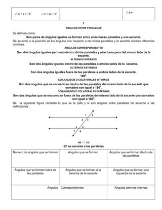  m = x + 15°  n = 2x + 5°
 q =
8
ANGULOS ENTRE PARALELAS
Se definen como:
Son pares de ángulos iguales se forman entre unas líneas paralelas y una secante.
De acuerdo a la posición de los ángulos con respecto a las líneas paralelas y la secante reciben diferentes
nombres.
ANGULOS CORRESPONDIENTES
Son dos ángulos iguales pero uno dentro de las paralelas y otro fuera pero del mismo lado de la
secante.
ALTERNOS INTERNOS
Son dos ángulos iguales dentro de las paralelas a ambos lados de la secante.
ALTERNOS EXTERNOS
Son dos ángulos iguales fuera de las paralelas a ambos lados de la secante.
1800
.
CONJUGADOS O COLATERALES INTERNOS
Son dos ángulos que se encuentran dentro de las paralelas del mismo lado de la secante que
sumados son igual a 1800
.
CONJUGADOS O COLATERALES EXTERNOS
Son dos ángulos que se encuentran fuera de las paralelas del mismo lado de la secante que sumados
son igual a 1800
.
De la siguiente figura contesta lo que se te pide y si son ángulos entre paralelas de acuerdo a las
definiciones.
1 2
3 4
5 6
7 8
AB   CD
EF es secante a las paralelas
Número de ángulos que se forman Ángulos que se forman Ángulos que se forman dentro de
las paralelas
Ángulos que se forman fuera de
las paralelas
Ángulos que se forman a la
derecha de la secante
Ángulos que se forman a la
izquierda de la secante
Ángulos Correspondientes Ángulos alternos internos
 