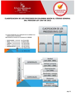 pág. 35
CLASIFICACION DE LOS PROCESOS EN COLOMBIA SEGÚN EL CÓDIGO GENERAL
DEL PROCESO LEY 1567 DE 2012
 