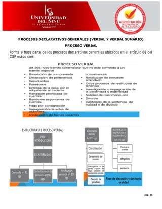 pág. 36
PROCESOS DECLARATIVOS GENERALES (VERBAL Y VERBAL SUMARIO)
PROCESO VERBAL
Forma y hace parte de los procesos declarativos generales ubicados en el artículo 68 del
CGP estos son:
 