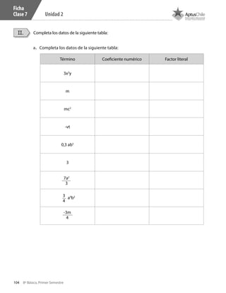 104 8º Básico, Primer Semestre
Unidad 2
Ficha
Clase 7
Completa los datos de la siguiente tabla:II.
a.	 Completa los datos de la siguiente tabla:
Término Coeficiente numérico Factor literal
3x2
y
m
mc2
-vt
0,3 ab5
3
7a2
3
-3m
4
3
4
a4
b2
CT 8º I SEM 2017.indb 104 20-10-16 17:26
 