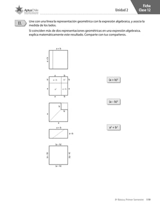 119
Unidad 2
8º Básico, Primer Semestre
Ficha
Clase 12
Une con una línea la representación geométrica con la expresión algebraica, y asocia la
medida de los lados.
Si coinciden más de dos representaciones geométricas en una expresión algebraica,
explica matemáticamente este resultado. Comparte con tus compañeros.
II.
(a + b)2
a2
+ b2
(a – b)2
a
a
b
b
a
a
b
b
b2 bb
aa a2
a • b
a • b
a + b
a+b
a + b
a • b
(a – b)
(a – b)
(a–b)
(a–b)
CT 8º I SEM 2017.indb 119 20-10-16 17:26
 