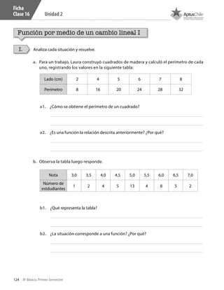 124 8º Básico, Primer Semestre
Unidad 2
Ficha
Clase 16
Función por medio de un cambio lineal I
Analiza cada situación y resuelve.
a1. ¿Cómo se obtiene el perímetro de un cuadrado?
a2. ¿Es una función la relación descrita anteriormente? ¿Por qué?
b1. ¿Qué representa la tabla?
b2. ¿La situación corresponde a una función? ¿Por qué?
I.
a.	 Para un trabajo, Laura construyó cuadrados de madera y calculó el perímetro de cada
uno, registrando los valores en la siguiente tabla:
b.	 Observa la tabla luego responde.
Lado (cm) 2 4 5 6 7 8
Perímetro 8 16 20 24 28 32
Nota 3,0 3,5 4,0 4,5 5,0 5,5 6,0 6,5 7,0
Número de
estdudiantes
1 2 4 5 13 4 8 5 2
CT 8º I SEM 2017.indb 124 20-10-16 17:26
 
