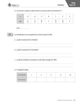 127
Unidad 2
8º Básico, Primer Semestre
Ficha
Clase 16
La entrada para ver una película en el cine cuesta $3 200.
h(x) =
IV.
a.	 ¿Cuál es el precio de 5 entradas?
b.	 ¿Cuál es el precio de 12 entradas?
c.	 ¿Cuántas entradas se compraron si por ellas se pagó $51.200?
d.	 Completa la tabla:
d.	 La función i asigna a cada número su tercera parte aumentad en 1.
x – 2 – 2 – 1 0 1 2 3
i(x) 1 2
N° de entradas 3 5 8 12 20
Precio final
4
3
2
3
1
3
1
3
5
3
CT 8º I SEM 2017.indb 127 20-10-16 17:26
 