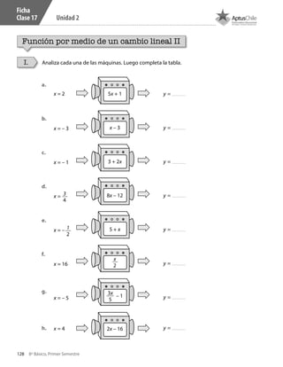 128 8º Básico, Primer Semestre
Unidad 2
Ficha
Clase 17
Función por medio de un cambio lineal II
Analiza cada una de las máquinas. Luego completa la tabla.I.
a.	
x = 2 5x + 1 y =
b.	
x = – 3 x – 3 y =
c.	
x = – 1 3 + 2x y =
d.	
x = 8x – 12 y =
e.	
x = – 5 + x y =
f.	
g.	
h.	
x = 16
x = – 5 – 1
y =
y =
x = 4 2x – 16 y =
3x
5
x
2
1
2
3
4
CT 8º I SEM 2017.indb 128 20-10-16 17:26
 
