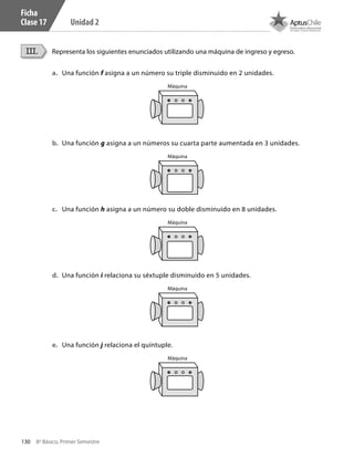 130 8º Básico, Primer Semestre
Unidad 2
Ficha
Clase 17
Representa los siguientes enunciados utilizando una máquina de ingreso y egreso.III.
a.	 Una función f asigna a un número su triple disminuido en 2 unidades.
b.	 Una función g asigna a un números su cuarta parte aumentada en 3 unidades.
c.	 Una función h asigna a un número su doble disminuido en 8 unidades.
d.	 Una función i relaciona su séxtuple disminuido en 5 unidades.
e.	 Una función j relaciona el quíntuple.
Máquina
Máquina
Máquina
Máquina
Máquina
CT 8º I SEM 2017.indb 130 20-10-16 17:26
 