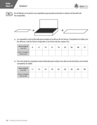 132 8º Básico, Primer Semestre
Unidad 2
Ficha
Clase 17
En el dibujo se muestra una copiadora que puede aumentar o reducir el tamaño de
los originales.
V.
a.	 La copiadora está enfocada para duplicar la altura de las letras. Completar la tabla con
las alturas x de las letras originales y las letras de las copias f(x).
b.	 Por otro lado la copiadora está enfocada para reducir las alturas de las letras a la mitad,
completar la tabla.
altura original
x en mm
6 8 10 12 16 20 36 48 72
altura imagen
f(x) en mm
altura original
x en mm
11 12 16 18 22 26 28 64 90
altura imagen
f(x) en mm
CT 8º I SEM 2017.indb 132 20-10-16 17:26
 
