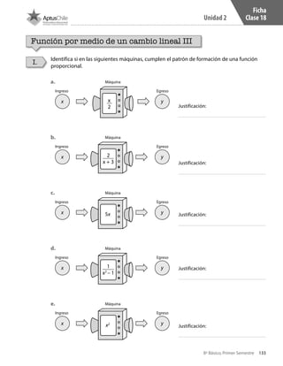 133
Unidad 2
8º Básico, Primer Semestre
Ficha
Clase 18
Función por medio de un cambio lineal III
Identifica si en las siguientes máquinas, cumplen el patrón de formación de una función
proporcional.
I.
+ 1
Ingreso
Máquina
Egreso
a.	
x yx
2
+ 1
Ingreso
Máquina
Egreso
b.	
x y2
x + 3
+ 1
Ingreso
Máquina
Egreso
c.	
x y5x
+ 1
Ingreso
Máquina
Egreso
e.	
x yx2
+ 1
Ingreso
Máquina
Egreso
d.	
x y1
x – 12
Justificación:
Justificación:
Justificación:
Justificación:
Justificación:
CT 8º I SEM 2017.indb 133 20-10-16 17:26
 
