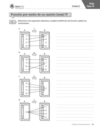 137
Unidad 2
8º Básico, Primer Semestre
Ficha
Clase 19
Función por medio de un cambio lineal IV
Determina si las siguientes relaciones cumplen la definición de función, explica tus
conclusiones.
I.
a.	
1
2
3
4
3
4
5
6
A B
f
b.	
-2
-1
0
1
4
1
2
0
A B
g
c.	
3
5
7
9
5
A B
h
d.	
2
1
2
3
4
A B
f
CT 8º I SEM 2017.indb 137 20-10-16 17:26
 