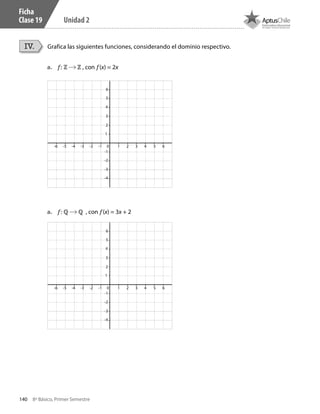 140 8º Básico, Primer Semestre
Unidad 2
Ficha
Clase 19
Grafica las siguientes funciones, considerando el dominio respectivo.IV.
0-1
-1
1
1
2
2
5
5
3
3
6
6
4
4
-2
-2
-3-4-5-6
-1
-3
1
2
5
3
6
4
-2
-4
0-1 1 2 53 64-2-3-4-5-6
a.	 𝑓: ℤ ℤ , con 𝑓(x) = 2x
a.	 𝑓: ℚ ℚ , con 𝑓(x) = 3x + 2
-3
-4
CT 8º I SEM 2017.indb 140 20-10-16 17:26
 
