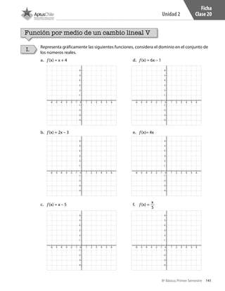 141
Unidad 2
8º Básico, Primer Semestre
Ficha
Clase 20
-1
-3
1
2
5
3
6
4
-2
-4
0-1 1 2 53 64-2-3-4-5-6
-1
-3
1
2
5
3
6
4
-2
-4
0-1 1 2 53 64-2-3-4-5-6
-1
-3
1
2
5
3
6
4
-2
-4
0-1 1 2 53 64-2-3-4-5-6
-1
-3
1
2
5
3
6
4
-2
-4
0-1 1 2 53 64-2-3-4-5-6
-1
-3
1
2
5
3
6
4
-2
-4
0-1 1 2 53 64-2-3-4-5-6
-1
-3
1
2
5
3
6
4
-2
-4
0-1 1 2 53 64-2-3-4-5-6
Función por medio de un cambio lineal V
Representa gráficamente las siguientes funciones, considera el dominio en el conjunto de
los números reales.
I.
a.	 𝑓(x) = x + 4
b.	 𝑓(x) = 2x – 3
c.	 𝑓(x) = x – 5
d.	 𝑓(x) = 6x – 1
e.	 𝑓(x)= 4x
f.	 𝑓(x) =
x
5
CT 8º I SEM 2017.indb 141 20-10-16 17:26
 