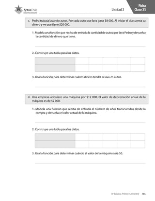 155
Unidad 2
8º Básico, Primer Semestre
Ficha
Clase 23
c.	 Pedro trabaja lavando autos. Por cada auto que lava gana $8 000. Al iniciar el día cuenta su
dinero y ve que tiene $20 000.
1. Modela una función que reciba de entrada la cantidad de autos que lava Pedro y devuelva
la cantidad de dinero que tiene.
2. Construye una tabla para los datos.
3. Usa la función para determinar cuánto dinero tendrá si lava 25 autos.
d.	 Una empresa adquiere una máquina por $12 000. El valor de depreciación anual de la
máquina es de $2 000.
1. Modela una función que reciba de entrada el número de años transcurridos desde la
compra y devuelva el valor actual de la máquina.
2. Construye una tabla para los datos.
3. Usa la función para determinar cuándo el valor de la máquina será $0.
CT 8º I SEM 2017.indb 155 20-10-16 17:26
 