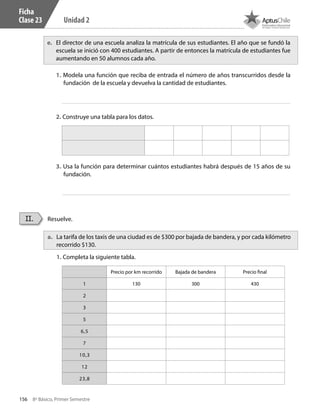 156 8º Básico, Primer Semestre
Unidad 2
Ficha
Clase 23
e.	 El director de una escuela analiza la matrícula de sus estudiantes. El año que se fundó la
escuela se inició con 400 estudiantes. A partir de entonces la matrícula de estudiantes fue
aumentando en 50 alumnos cada año.
1. Modela una función que reciba de entrada el número de años transcurridos desde la
fundación de la escuela y devuelva la cantidad de estudiantes.
2. Construye una tabla para los datos.
3. Usa la función para determinar cuántos estudiantes habrá después de 15 años de su
fundación.
Resuelve.II.
a.	 La tarifa de los taxis de una ciudad es de $300 por bajada de bandera, y por cada kilómetro
recorrido $130.
1. Completa la siguiente tabla.
Precio por km recorrido Bajada de bandera Precio final
1 130 300 430
2
3
5
6,5
7
10,3
12
23,8
CT 8º I SEM 2017.indb 156 20-10-16 17:26
 