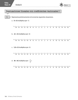 160 8º Básico, Primer Semestre
Unidad 2
Ficha
Clase 24
Inecuaciones lineales con coeficientes racionales I
Representa pictóricamente en la recta las siguientes situaciones.I.
a.	 5 > 3 (multiplicar por -1)
b.	 -2 > -3 (multiplicar por -3)
c.	 1,5 < 2 (multiplicar por -3)
d.	 -8 < -6 (multiplicar por – 1
2
)
-6-8-10 -4 -2 40 62 8 10 12-12-14-16-18 14 16 18
-6-8-10 -4 -2 40 62 8 10 12-12-14-16-18 14 16 18
-6-8-10 -4 -2 40 62 8 10 12-12-14-16-18 14 16 18
-6-8-10 -4 -2 40 62 8 10 12-12-14-16-18 14 16 18
CT 8º I SEM 2017.indb 160 20-10-16 17:26
 
