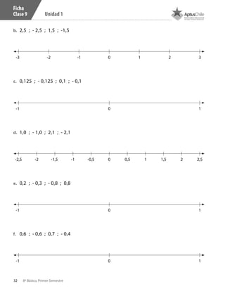 32 8º Básico, Primer Semestre
Unidad 1
Ficha
Clase 9
b.	 	2,5 ; - 2,5 ; 1,5 ; -1,5
c.	 0,125 ; - 0,125 ; 0,1 ; - 0,1
d.	 	1,0 ; - 1,0 ; 2,1 ; - 2,1
e.	 0,2 ; - 0,3 ; - 0,8 ; 0,8
f.	 0,6 ; - 0,6 ; 0,7 ; - 0,4
-3 -2 -1 0 1 2 3
-1 0 1
-1 0 1
-1 0 1
-2,5 -1 -0,5 0,5-1,5-2 0 2,51 1,5 2
CT 8º I SEM 2017.indb 32 20-10-16 17:25
 