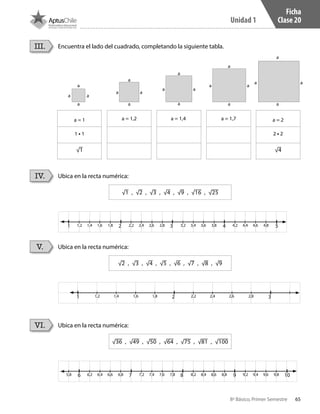 65
Unidad 1
8º Básico, Primer Semestre
Ficha
Clase 20
Encuentra el lado del cuadrado, completando la siguiente tabla.III.
a = 1
1 • 1
√1
a = 1,2 a = 1,4 a = 1,7 a = 2
2 • 2
√4
a
a a
a
a a
a
a
a a
a
a
a
a
a a
a
a
aa
Ubica en la recta numérica:
Ubica en la recta numérica:
Ubica en la recta numérica:
IV.
V.
VI.
√2 , √3 , √4 , √5 , √6 , √7 , √8 , √9
√36 , √49 , √50 , √64 , √75 , √81 , √100
√1 , √2 , √3 , √4 , √9 , √16 , √25
1 1,2 2,2 3,2 4,21,4 2,4 3,4 4,41,6 2,6 3,6 4,61,8 2,8 3,8 4,82 3 4 5
6 6,2 7,2 8,2 9,26,4 7,4 8,4 9,46,6 7,6 8,6 9,66,8 7,8 8,8 9,875,8 8 9 10
1 1,2 2,21,4 2,41,6 2,61,8 2,82 3
CT 8º I SEM 2017.indb 65 20-10-16 17:26
 