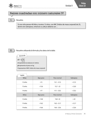 71
Unidad 1
8º Básico, Primer Semestre
Ficha
Clase 22
Niñas Bajo peso Peso normal Sobrepeso
12 años <15 15,1 – 21,5 > 21,5
13 años <15,6 15,7 – 22 > 22,0
14 años <17 17,1 – 23,2 > 23,2
Niños Bajo peso Peso normal Sobrepeso
12 años <14,8 14,8 - 22 > 22
13 años <16,2 16,2 – 21,7 > 21,7
14 años <16,6 16,6 – 22,6 > 22,6
Raíces cuadradas con número naturales IV
Resuelve.
Resuelve utilizando la fórmula y los datos de la tabla:
I.
II.
Si una niña pesara 40 kilos y tuviera 12 años, con IMC (Índice de masa corporal) de 25,
dentro de sobrepeso, entonces su altura debería ser…
x = √
x representa la estatura en metros
p representa el peso en kg
i representa el IMC (índice de masa corporal)
p
i
Fórmula
Tabla
CT 8º I SEM 2017.indb 71 20-10-16 17:26
 
