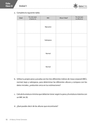 72 8º Básico, Primer Semestre
Unidad 1
Edad
Yo creo que
el peso es
IMC Altura“ideal”
Yo creo que
su altura es
Bajo peso
Sobrepeso
Normal
Normal
a.	 Completa la siguiente tabla:
b.	 Utiliza tu propio peso y prueba con los tres diferentes índices de masa corporal (IMC),
normal, bajo y sobrepeso, para determinar las diferentes alturas y compara con los
datos iniciales, ¿anduviste cerca en tus estimaciones?
c.	 Calcula la estatura mínima que deberían tener según tu peso y la estatura máxima con
un IMC de 20.
d.	 ¿Qué puedes decir de las alturas que encontraste?
Ficha
Clase 22
CT 8º I SEM 2017.indb 72 20-10-16 17:26
 