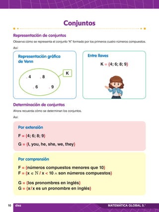 10 MATEMÁTICA GLOBAL 5.°
Observa cómo se representa el conjunto “K” formado por los primeros cuatro números compuestos.
Así:
Ahora recuerda cómo se determinan los conjuntos.
Así:
Entre llaves
K = {4; 6; 8; 9}
Representación gráfica
de Venn
K
. 4 . 8
. 6 . 9
Por extensión
F = {4; 6; 8; 9}
G = {I, you, he, she, we, they}
Por comprensión
F = {números compuestos menores que 10}
F = {x ∈ N / x < 10 ∧ son números compuestos}
G = {los pronombres en inglés}
G = {x / x es un pronombre en inglés}
diez
Conjuntos
Determinación de conjuntos
Representación de conjuntos
 