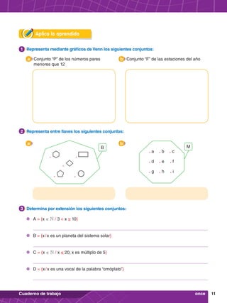 11
Cuaderno de trabajo once
Aplica lo aprendido
3.	 Determina por extensión los siguientes conjuntos:
3
2.	 Representa entre llaves los siguientes conjuntos:
2
1.	 Representa mediante gráficos de Venn los siguientes conjuntos:
1
a Conjunto “P” de los números pares
menores que 12
b Conjunto “F” de las estaciones del año
a
B
. 7
. 8
. ?
. 5
. >
b
M
. a
. d
. g
. b
. e
. h
. c
. f
. i
	 A = {x ∈ N / 3 < x ≤ 10}
	 B = {x / x es un planeta del sistema solar}
	 C = {x ∈ N / x ≤ 20; x es múltiplo de 5}
	 D = {x / x es una vocal de la palabra “omóplato”}
 