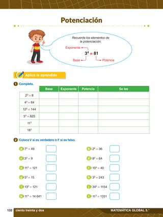 132 MATEMÁTICA GLOBAL 5.°
23
= 8
54
= 625
43
= 64
122
= 144
183
115
Exponente
Base Potencia Se lee
Potenciación
1.	 Completa.
1
2.	 Coloca V si es verdadero o F si es falso.
2
Aplica lo aprendido
ciento treinta y dos
72
= 49
a 26
= 36
b
132
= 121
i 342
= 1154
j
114
= 14 641
k 113
= 1331
l
33
= 9
c 82
= 64
d
112
= 121
e 104
= 40
f
53
= 15
g 35
= 243
h
Recuerda los elementos de
la potenciación:
34
= 81
Potencia
Base
Exponente
 