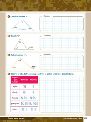 153
Cuaderno de trabajo
Solución
9.	 Calcula el valor de “q”.
11
q
25°
75°
Idiomas
que
hablan
Hombres Mujeres
inglés
alemán
francés
portugués
italiano
	 Observa la tabla de frecuencia y construye el gráfico estadístico de doble barra.
14
Solución
b+10°
70°
64°
	 Calcula “b”.
12
Solución
θ+8°
62° 154°
	 Halla el valor de “f”.
13
ciento cincuenta y tres
 